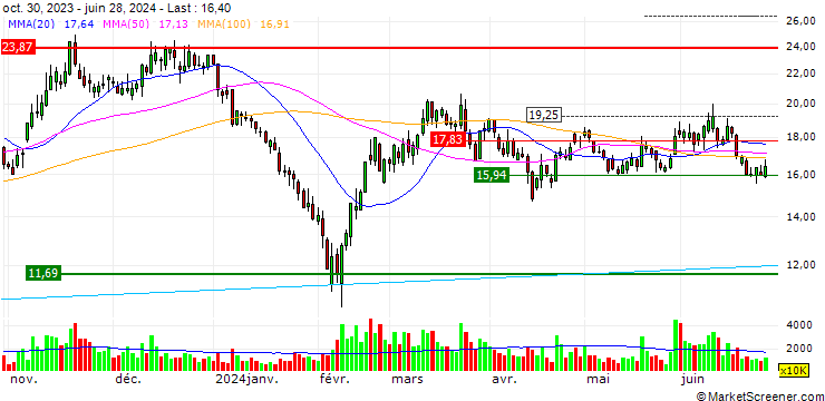 Chart Zhejiang XCC Group Co.,Ltd