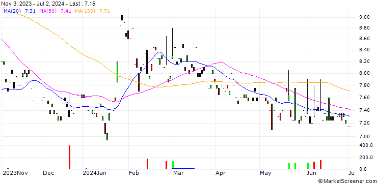 Chart Pacific Metals Co., Ltd.