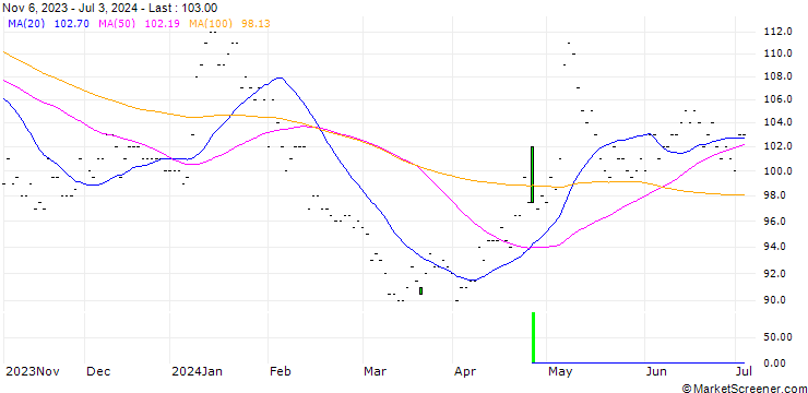 Chart Hirose Electric Co.,Ltd.