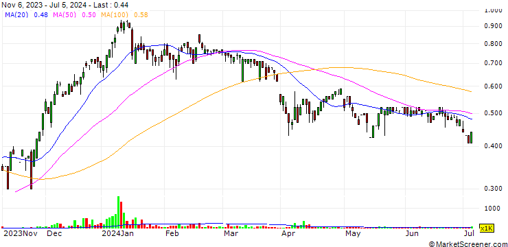 Chart Nexus Uranium Corp.