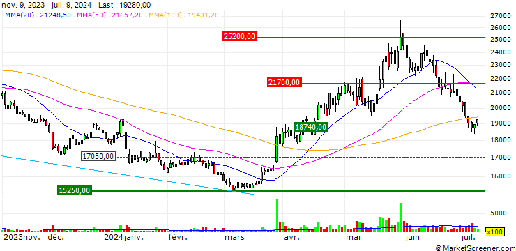 Chart Aekyung Industrial Co., Ltd.