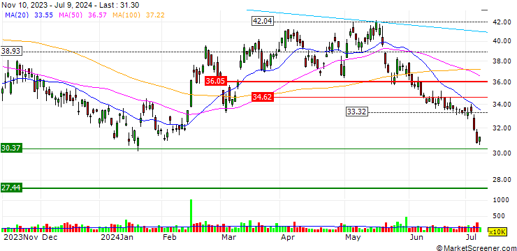 Chart H World Group Limited
