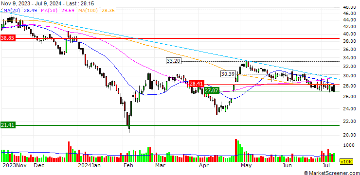 Chart Wencan Group Co., Ltd.