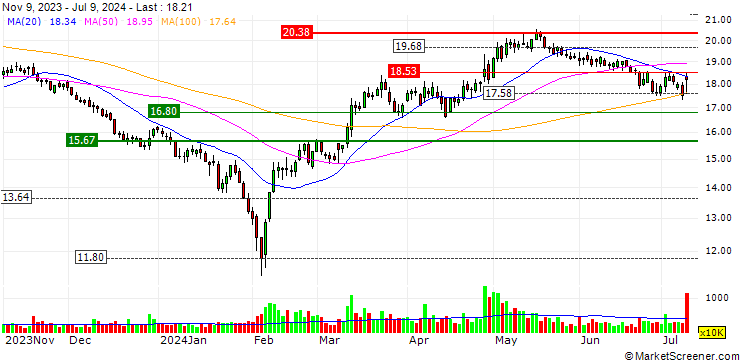 Chart Xianhe Co.,Ltd.