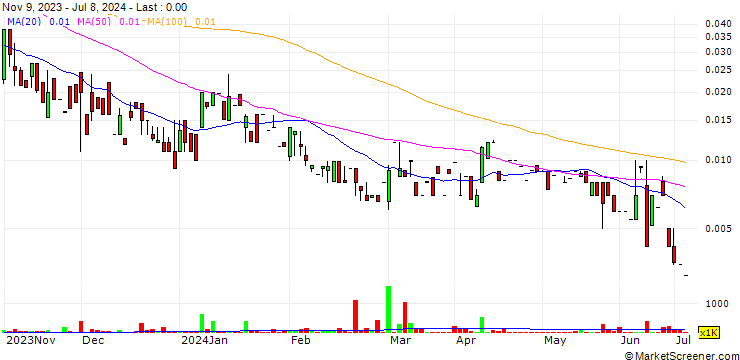 Chart Guskin Gold Corp.