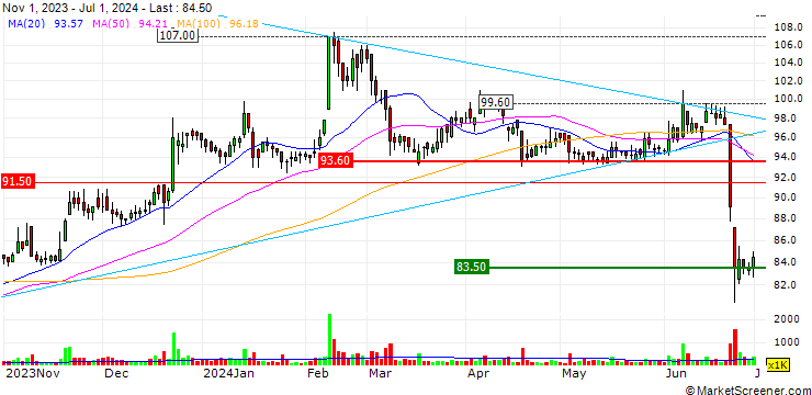 Chart Foresee Pharmaceuticals Co., Ltd.