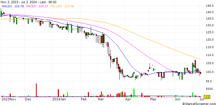 Chart Kanpai Co., Ltd
