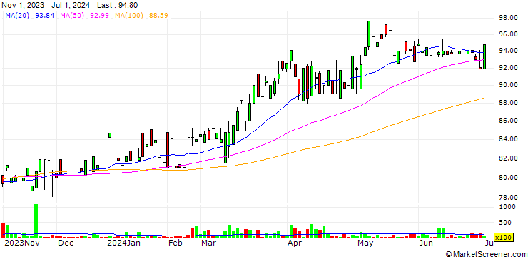 Chart SysJust Co., Ltd.