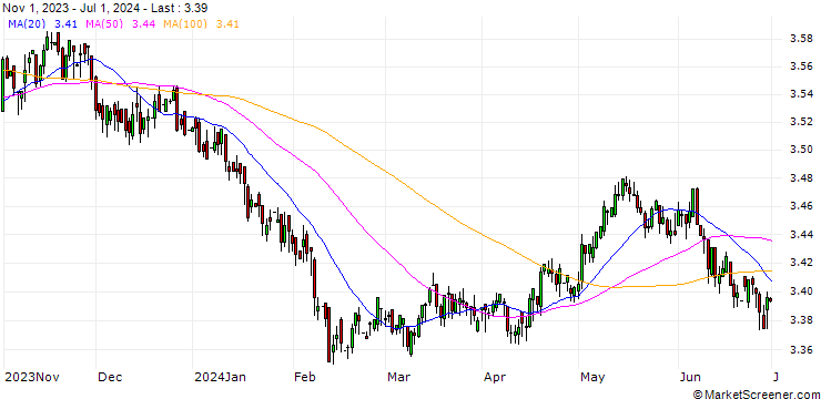 Chart Czech Koruna / UK Pence Sterling **** (CZK/GBp)
