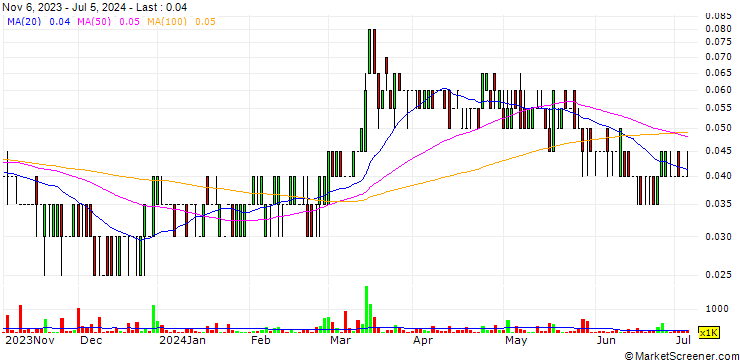 Chart Mountain Valley MD Holdings Inc.