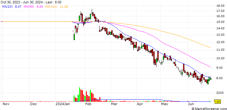 Chart GBB Power Limited