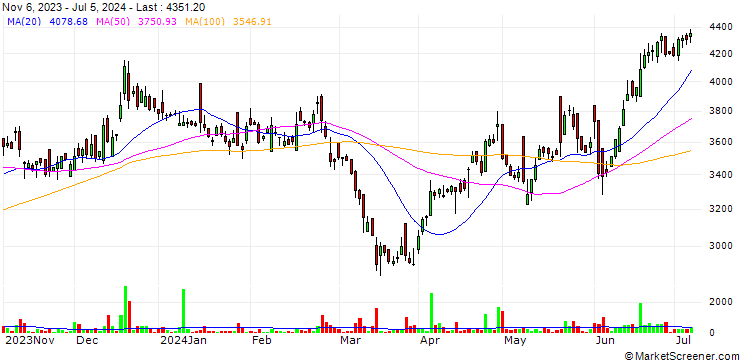 Chart Foseco India Limited