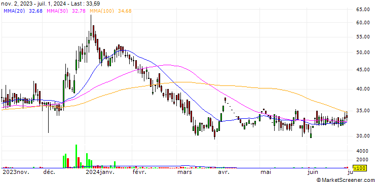 Chart GTN Industries Limited