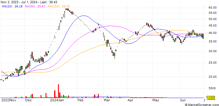 Chart Oil Country Tubular Limited