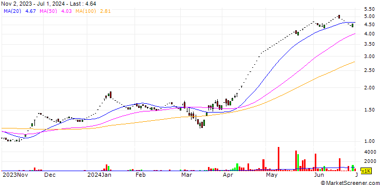 Chart Rollatainers Limited