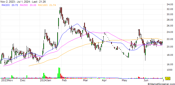 Chart Veer Energy & Infrastructure Limited