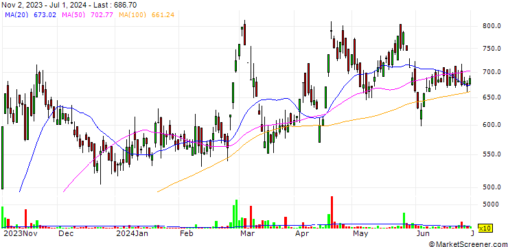 Chart Hind Rectifiers Limited