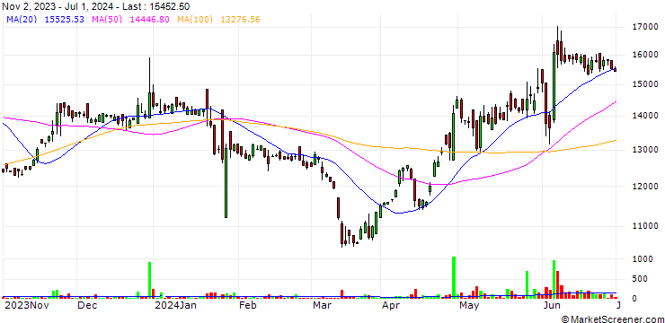 Chart Wendt (India) Limited