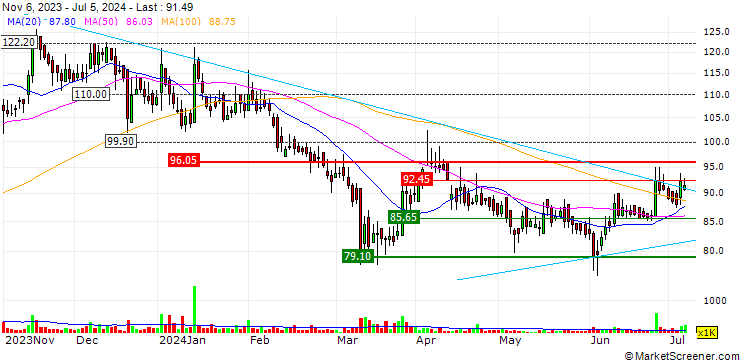 Chart Singer India Limited