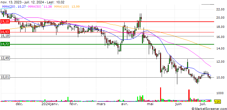 Chart Banas Finance Limited