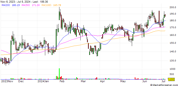 Chart Shiva Texyarn Limited