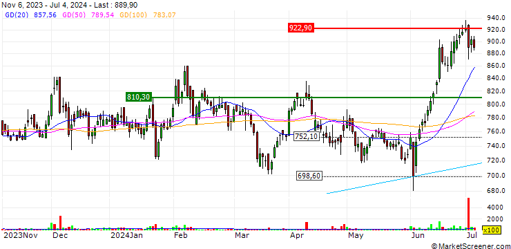 Chart Can Fin Homes Limited