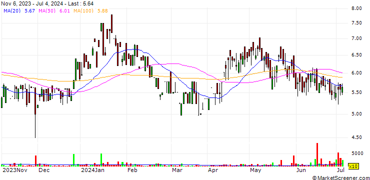 Chart P.M. Telelinnks Limited
