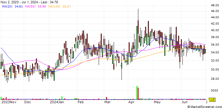 Chart Solid Stone Company Limited