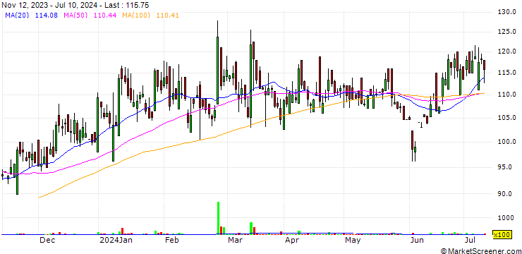 Chart T.T. Limited