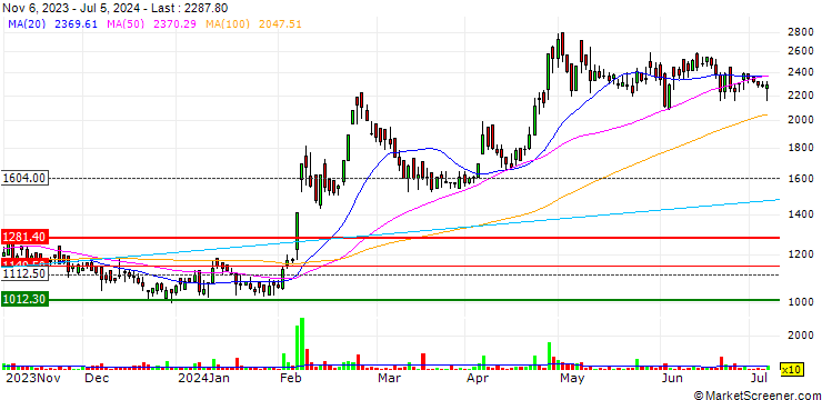 Chart MKVentures Capital Limited