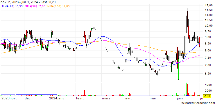 Chart Super Spinning Mills Limited