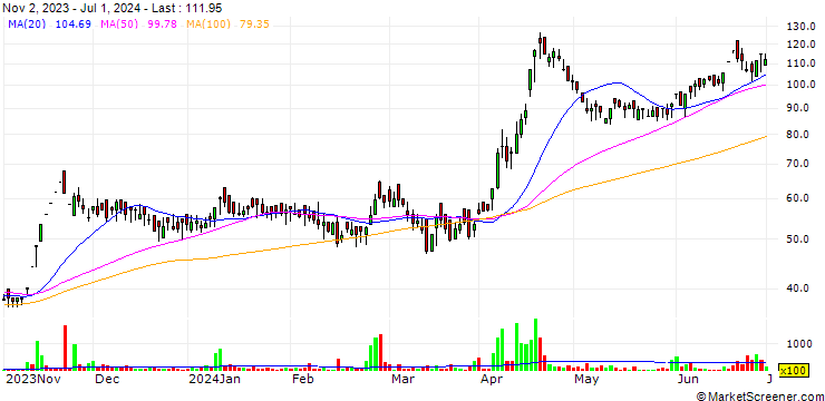 Chart Cranex Limited