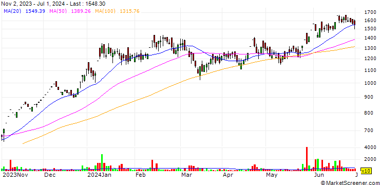 Chart Frontier Springs Limited