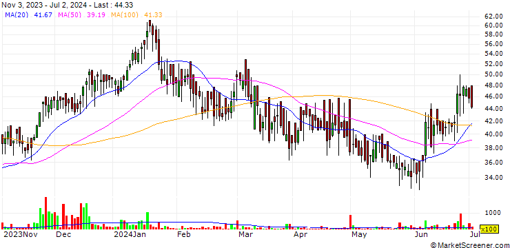 Chart Candour Techtex Limited