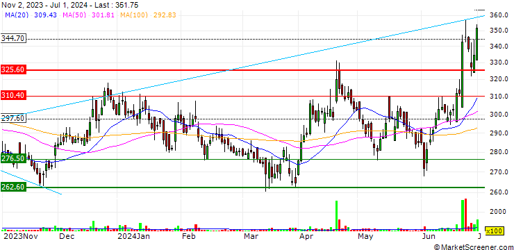 Chart Hikal Limited