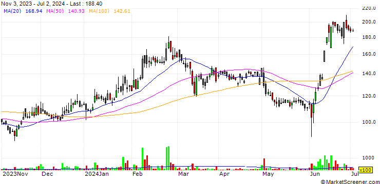 Chart Kriti Industries (India) Limited