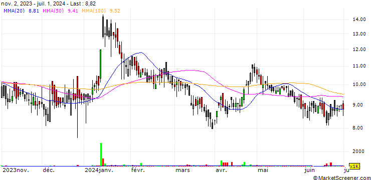Chart KBS India Limited