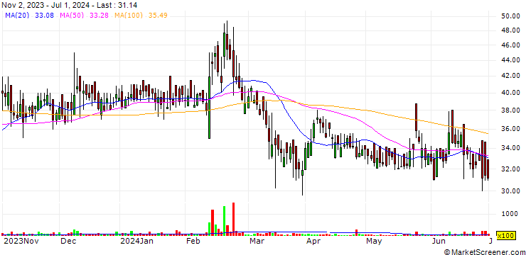 Chart Hemang Resources Limited