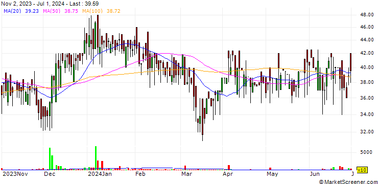 Chart Eastern Treads Limited