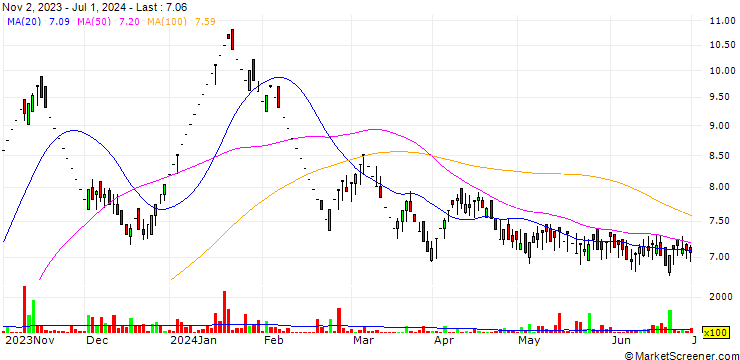 Chart Esaar (India) Limited