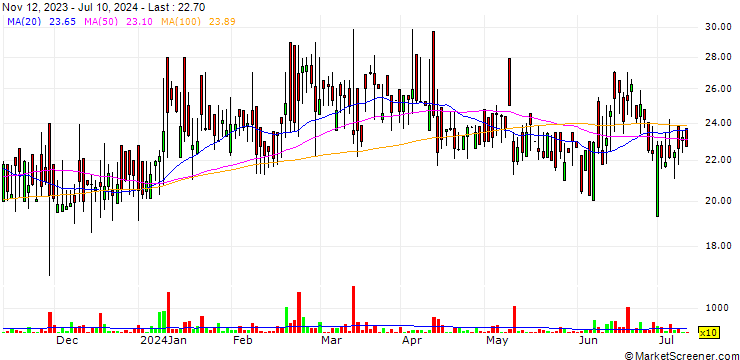Chart Gallops Enterprise Limited