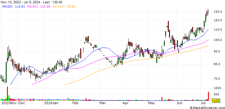 Chart HB Stockholdings Limited