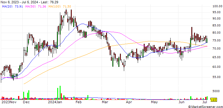 Chart HB Portfolio Limited