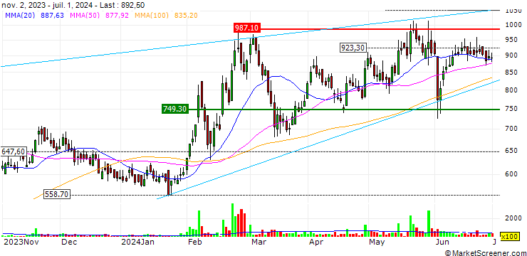 Chart BF Utilities Limited