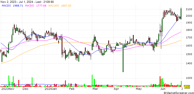 Chart MPS Limited