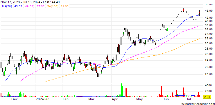 Chart Atlantaa Limited