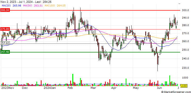 Chart Rupa & Company Limited