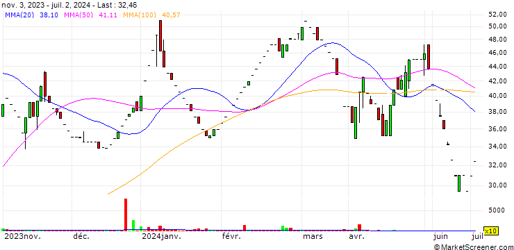 Chart CDG Petchem Limited