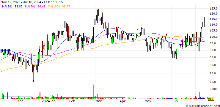 Chart S V Global Mill Limited