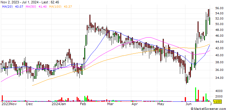 Chart Capital Trade Links Limited